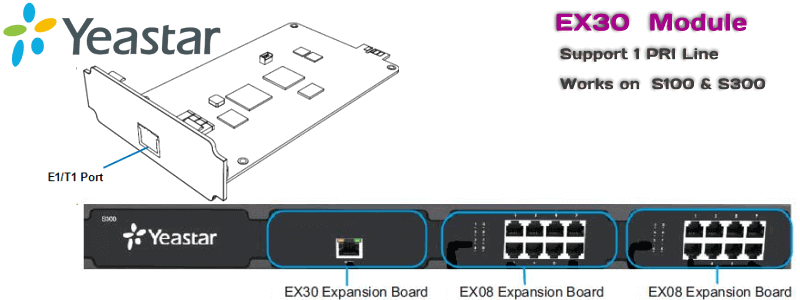 Yeastar PRI Module Dakar